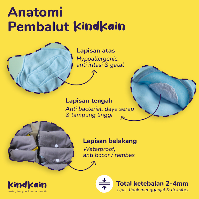 Reusable Menstrual Pad Day 4