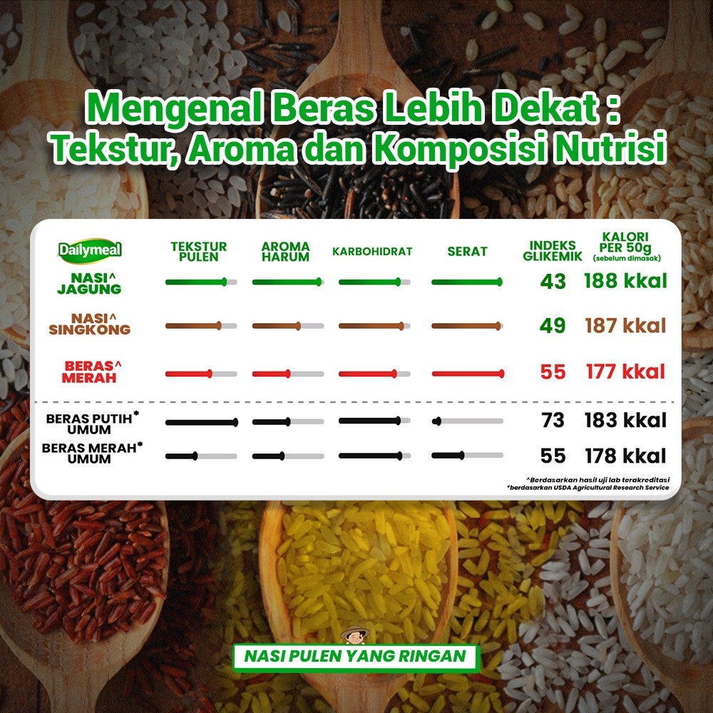 Buyung Poetra Sembada Dailymeal Corn Rice