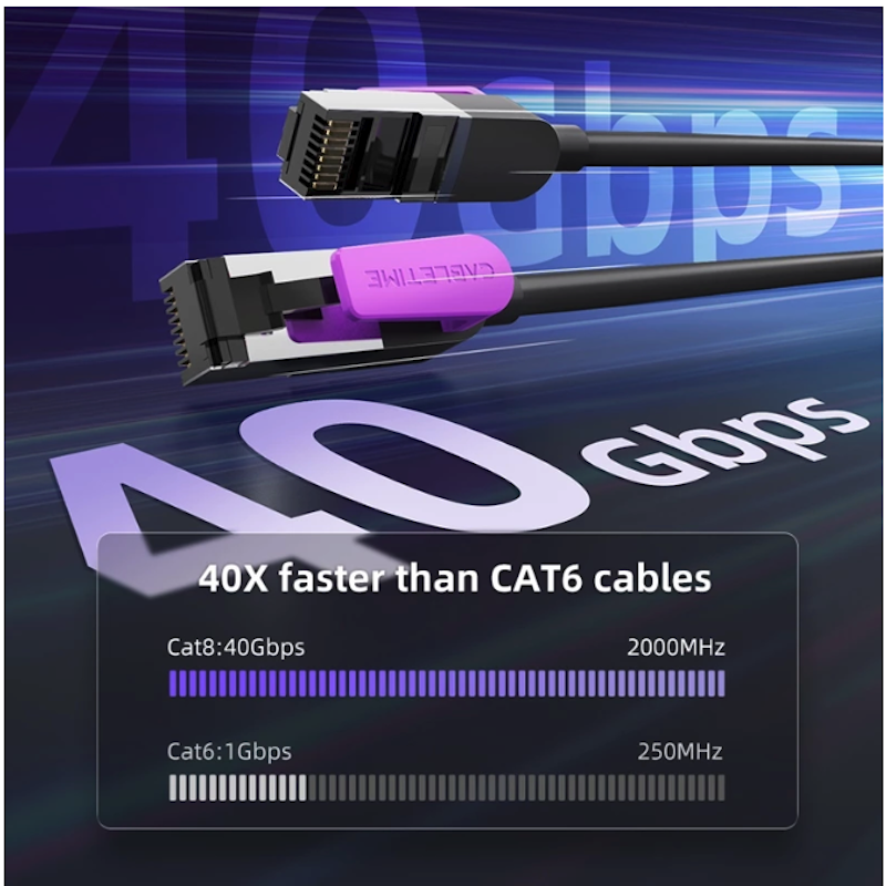 CABLETIME CAT8 SSTP Ethernet Cable 3