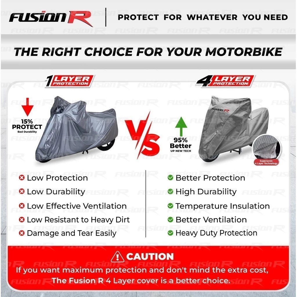  Fushion R Cover Motor 4 Layer Tech Honda Scoopy