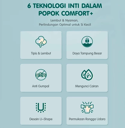 Lucky Mom Indonesia Makuku SAP Diapers Comfort Fit NB