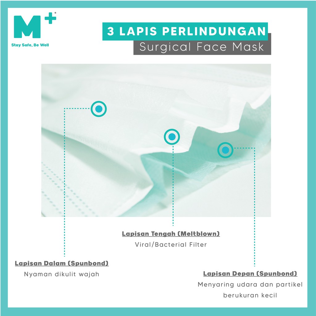 3 Ply Surgical Mask 3