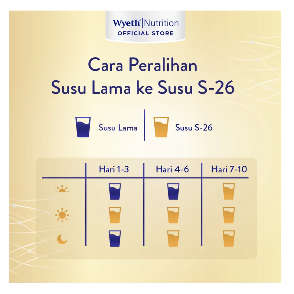 Wyeth Nutrition Indonesia S-26 Procal Gold pHPro 3