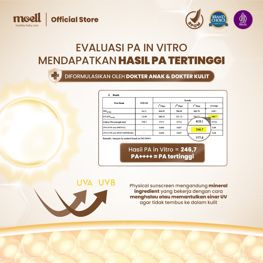 Moell Indonesia Sukses Moell You Are My Sunshine Sunscreen