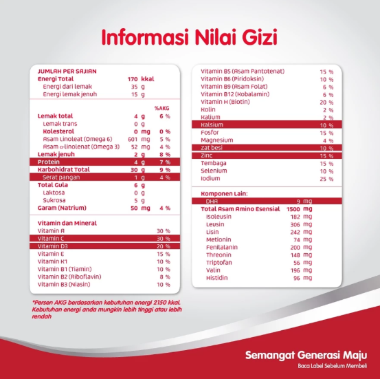 Sarihusada Generasi Mahardhika SGM Eksplor Soya 1+ Madu