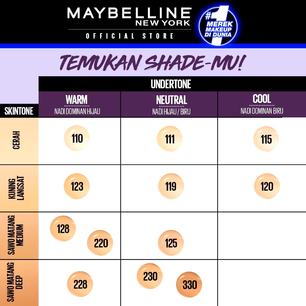 L'Oréal Group Maybelline New York Superstay Lumi Matte Liquid Foundation