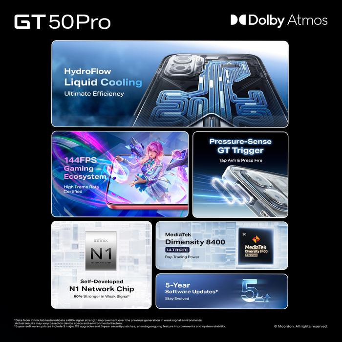 GT 50 Pro 5