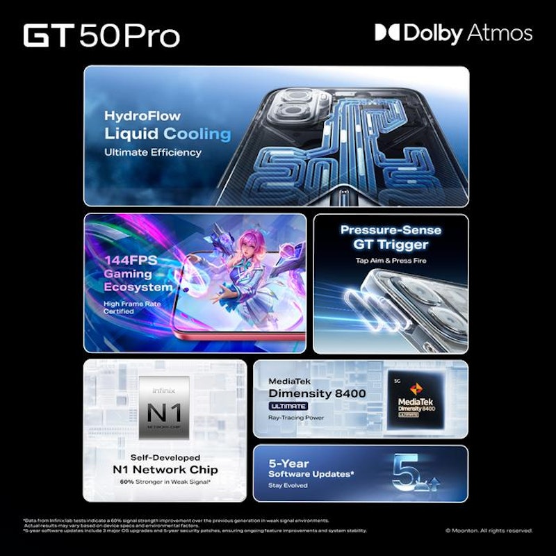 GT 50 Pro 5