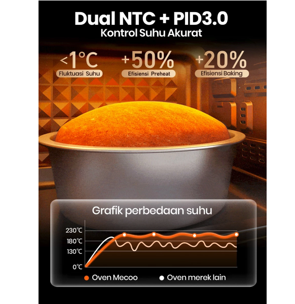Century Technology Indonesia Mecoo Aesthetic Premium Digital Oven Air Fryer