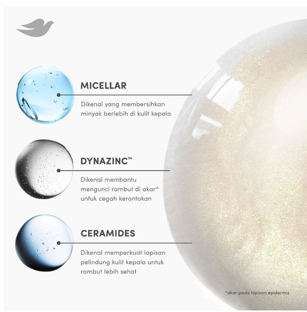 Unilever Indonesia Dove Micellar Hairfall Control Derma-Sampo