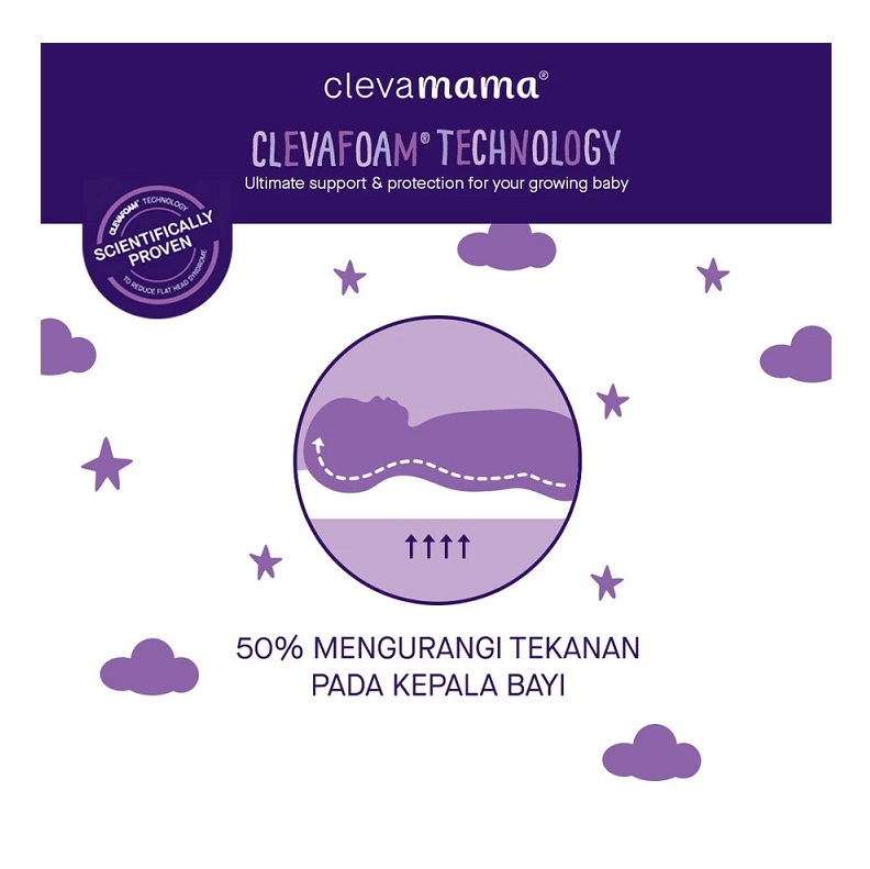 Coor Products Clevamama Baby Clevafoam® Infant Pillow 