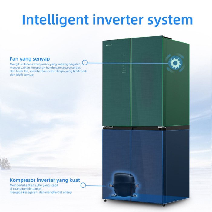 Changhong Changhong Kulkas Multi Door Inverter  CRF580