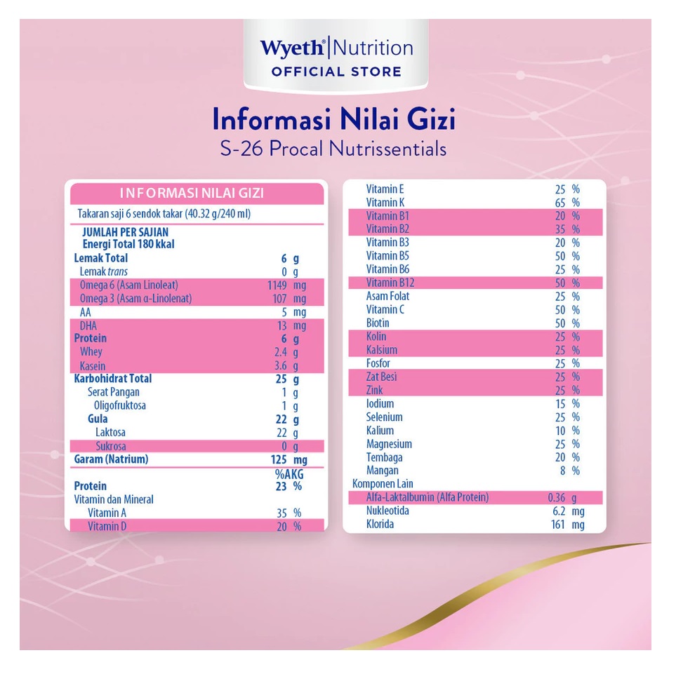 Wyeth Nutrition S-26 Procal Nutrissentials Tahap 3