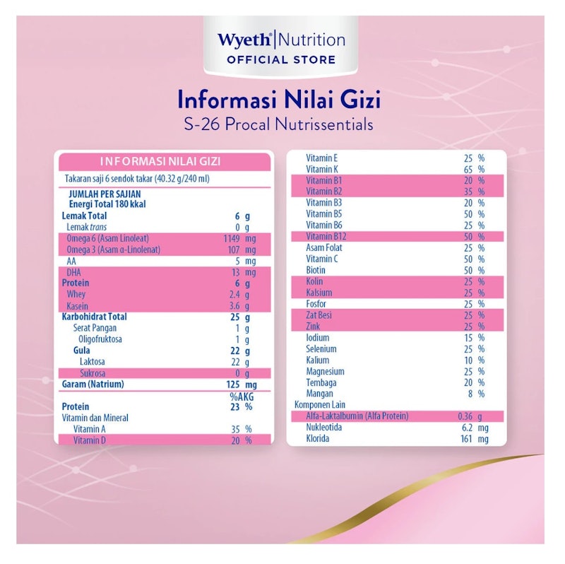 S-26 Procal Nutrissentials Tahap 3 4
