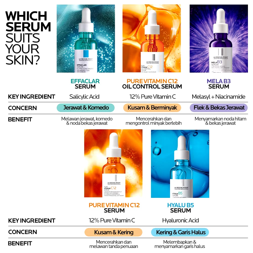 L’Oréal La Roche-Posay Mela B3 Serum