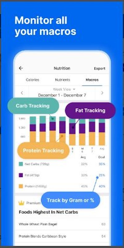 MyFitnessPal: Calorie Counter 4