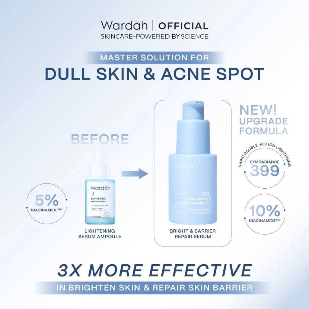 Paragon Technology And Innovation Wardah SymRadiance 399+10% Niacinamide Bright & Barrier Repair Serum