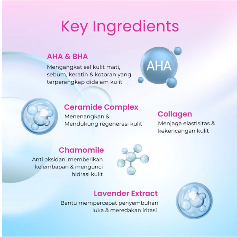 Serum AHA BHA 2