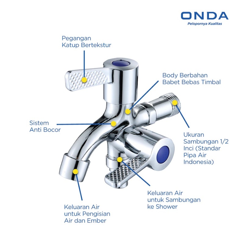 Onda Kran Cabang 2 K-TUL 5