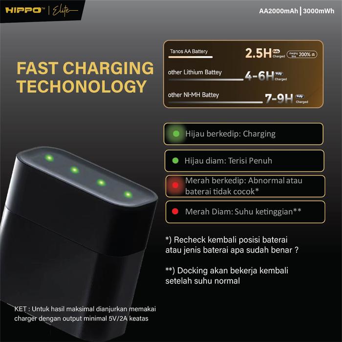 HIPPO Elite Tanos Rechargeable New Energy 3