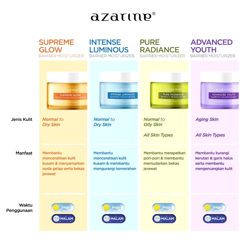 Wahana Kosmetika Indonesia Azarine® Advanced Youth Barrier Moisturizer