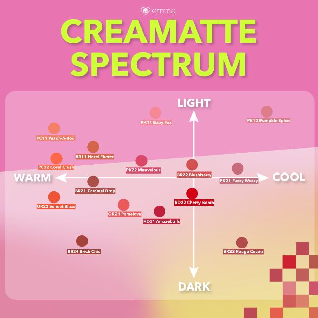 Paragon Technology and Innovation Emina Creamatte - Mauvelous