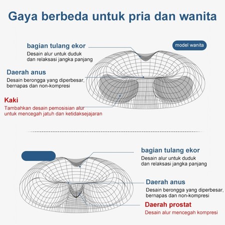  CUTEHOME Bantal Donat 