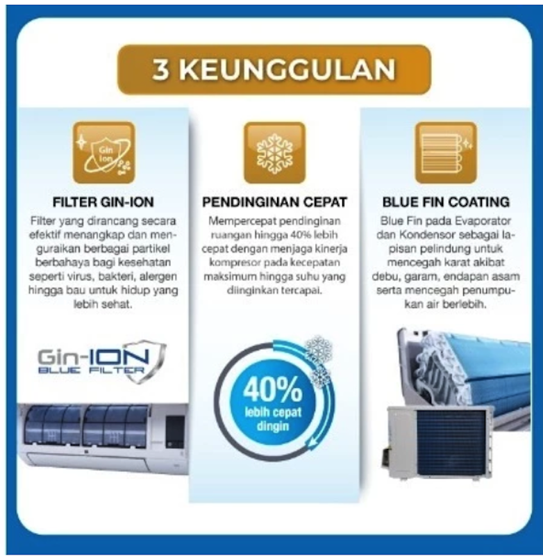 Daikin 3/4 PK BETA Inverter Series 5