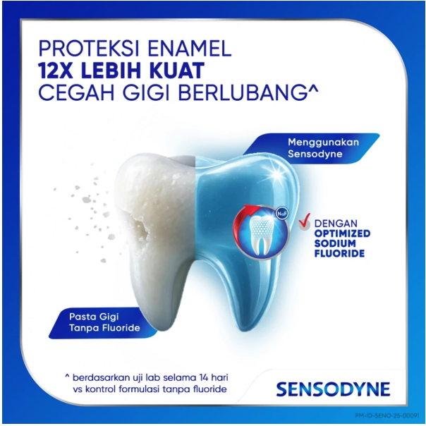 Haleon Sensodyne Cegah Gigi Berlubang & Sensitif