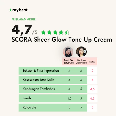 Mudah diratakan dan tidak pilling, cocok dijadikan base makeup