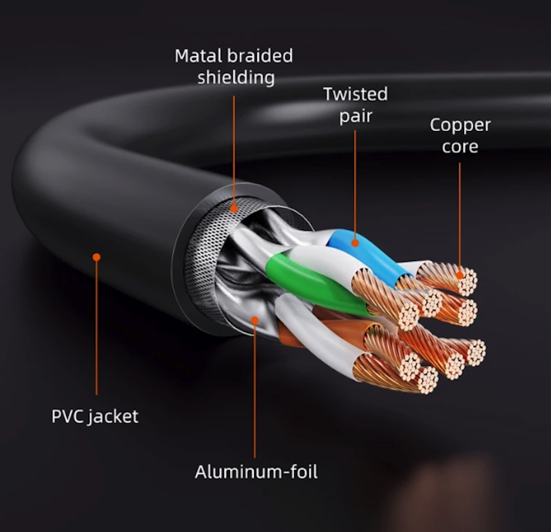 CABLETIME CAT8 SSTP Ethernet Cable 5