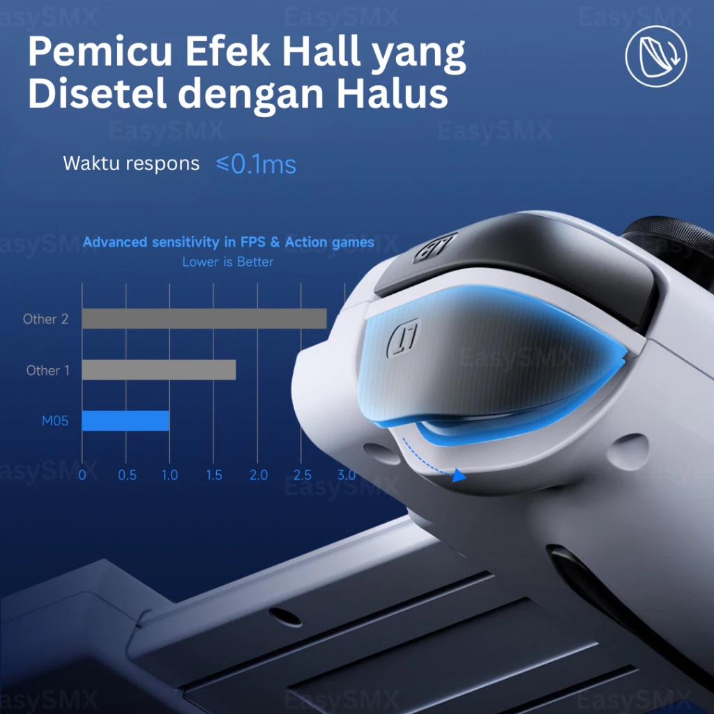 EasySMX Mobile Gaming Controller M05