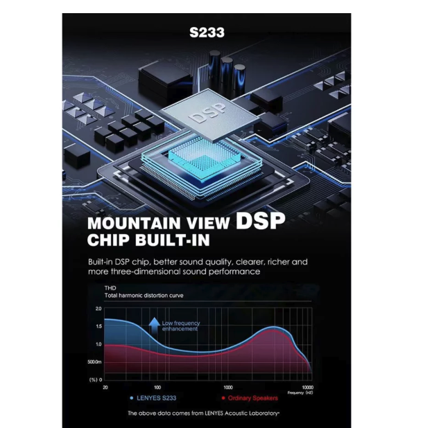 Shenzhen Lenyes Technology LENYES MagGlow S233