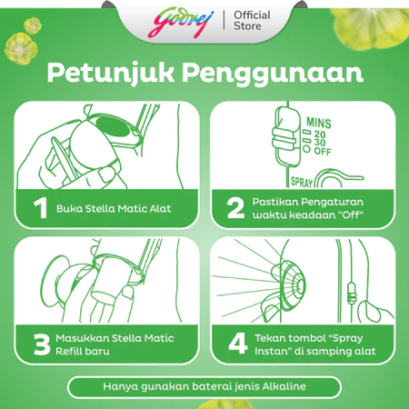 Godrej Stella Stella Mini Matic Parfum'ist Set Green Fantasy