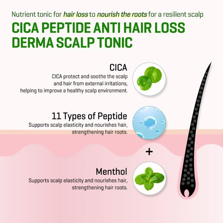 Perennbell SOME BY MI Cica Peptide Anti Hair Loss Derma Scalp Tonic