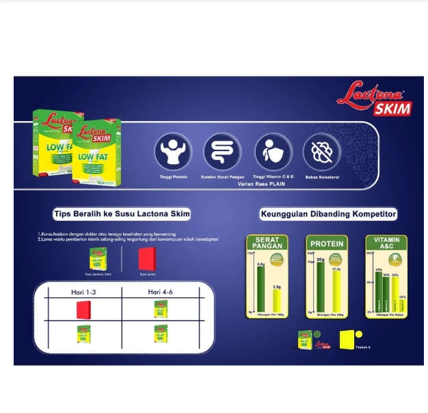 Mirota KSM Lactona Skim Low Fat