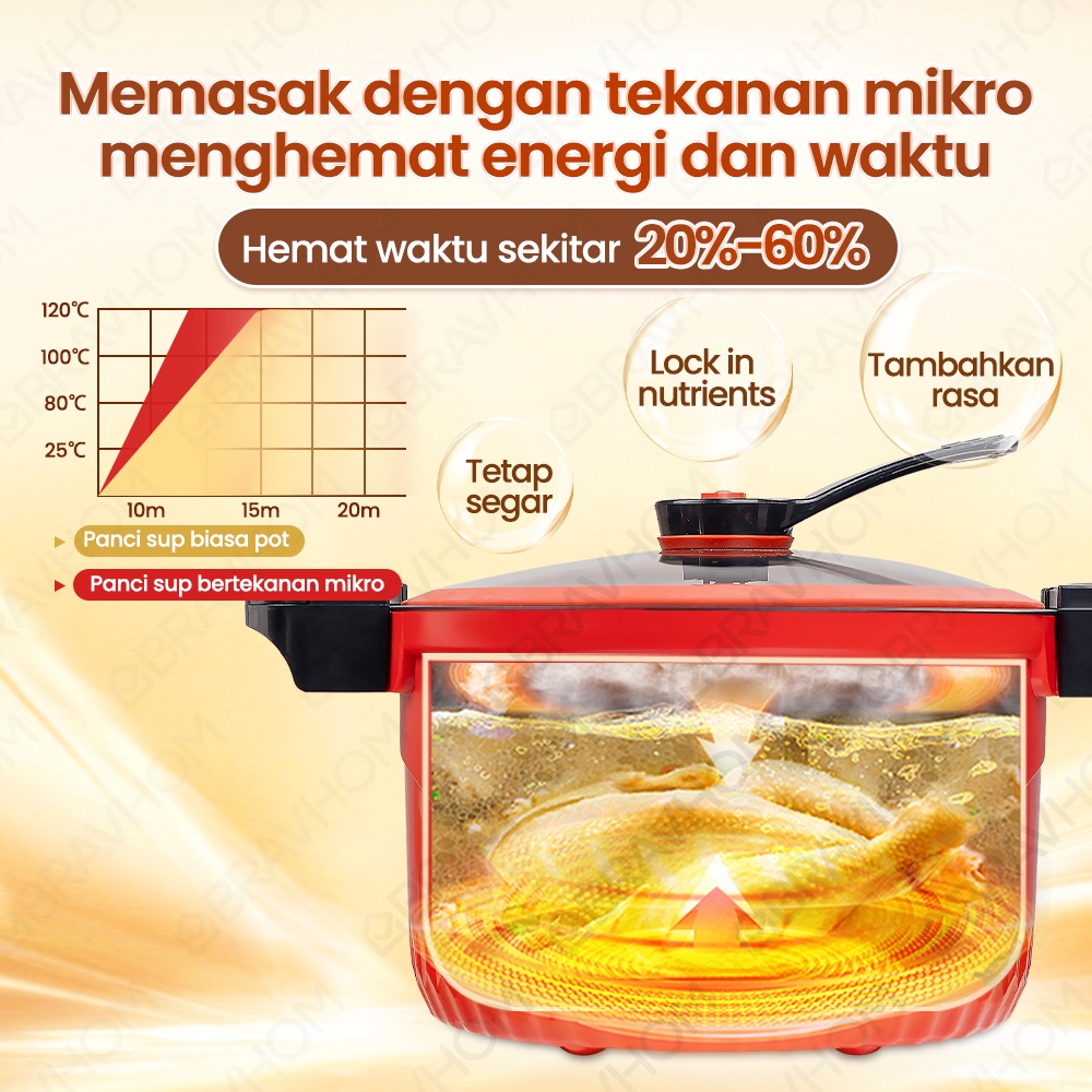 Kadonio Smart Home Appliances BRAVHOM Panci Presto Listrik BL-EP11