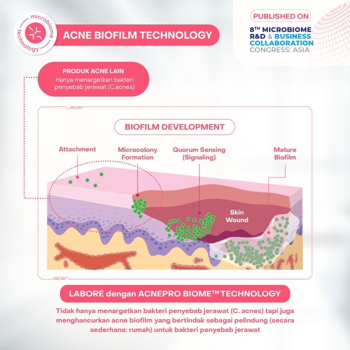 Paragon Technology and Innovation LABORÉ AcnePro Biome Intensive Acne Serum