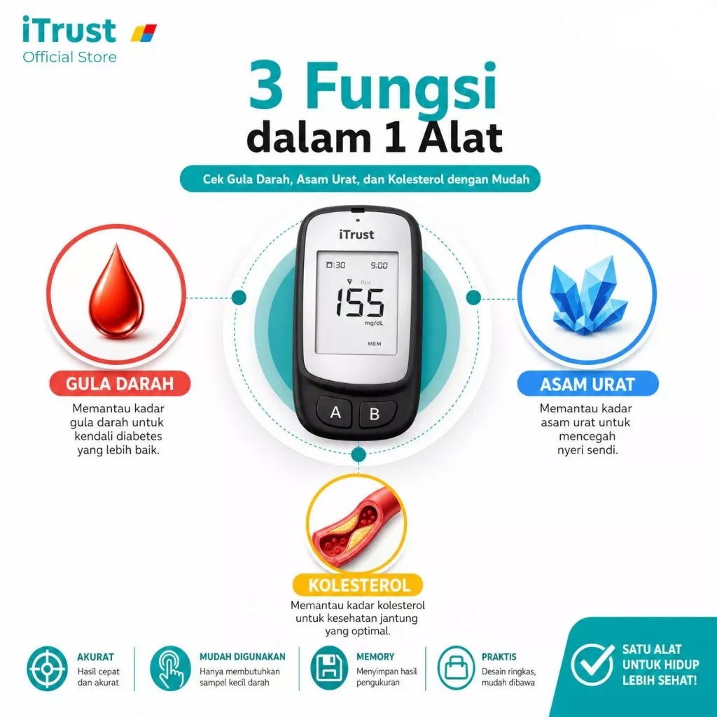 iTrust Multi-Monitoring System Alat Cek GUC 3IN1 2