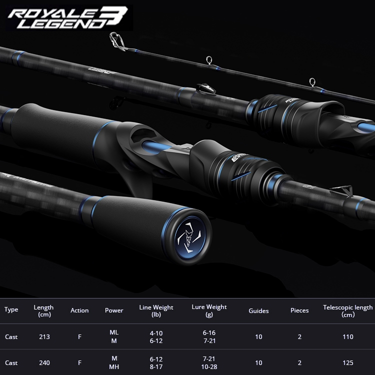 KastKing Royale Legend III Baitcasting Fishing Rod 2.13 m 2