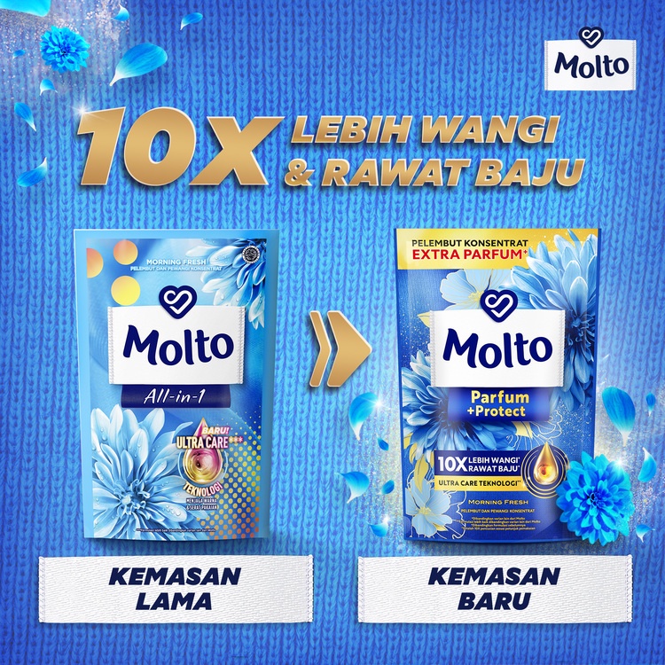 Molto AIO Blue 2
