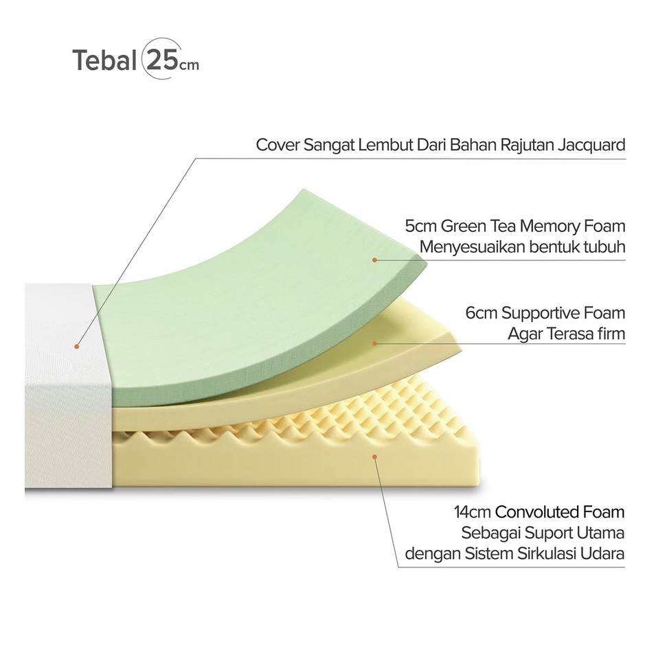Zinus Green Tea Memory Foam  3