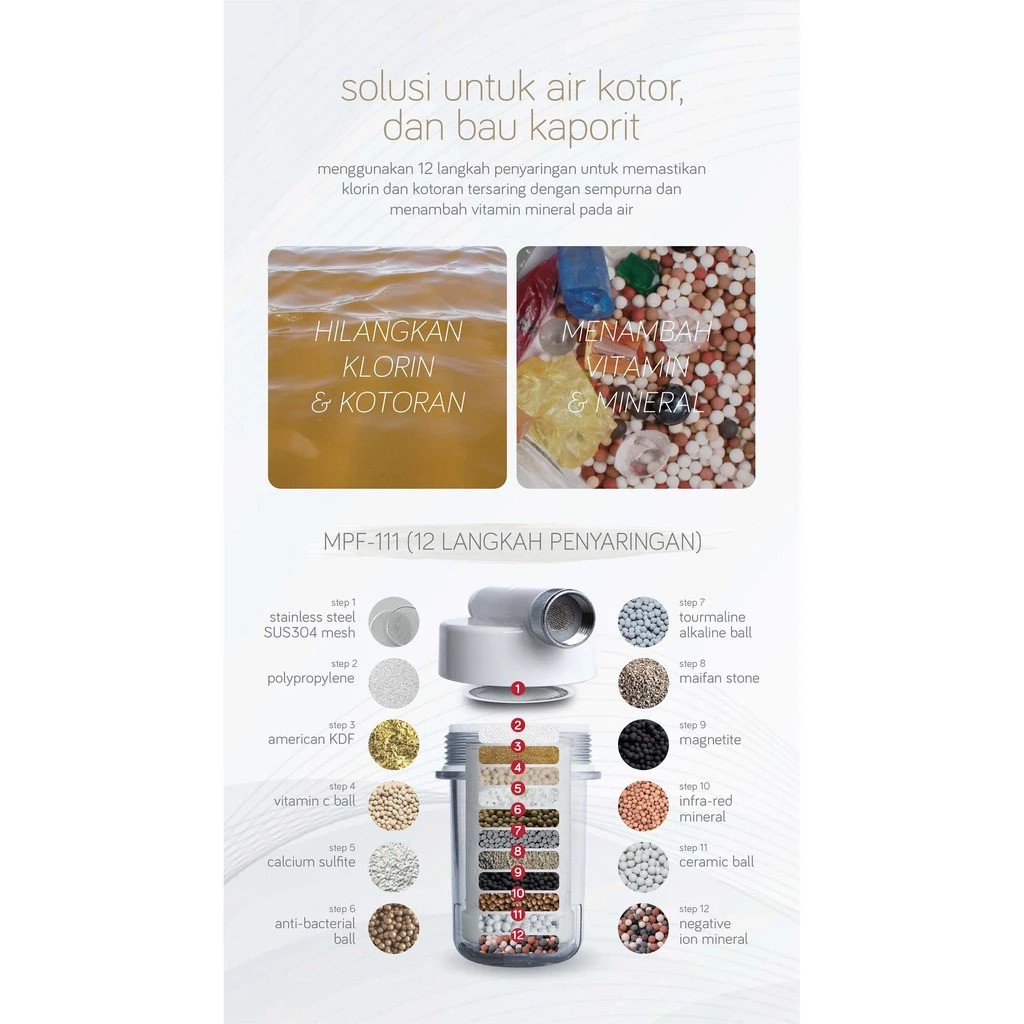waterplus+ Mineral Shower Filter Catridge 2