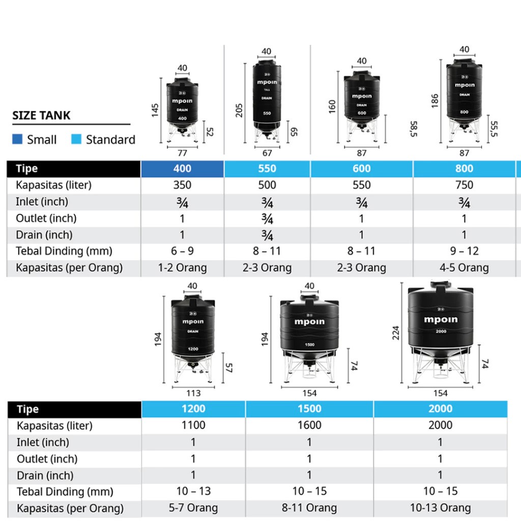 Bangun Indopralon Sukses MPOIN Tall Drain Tipe 550