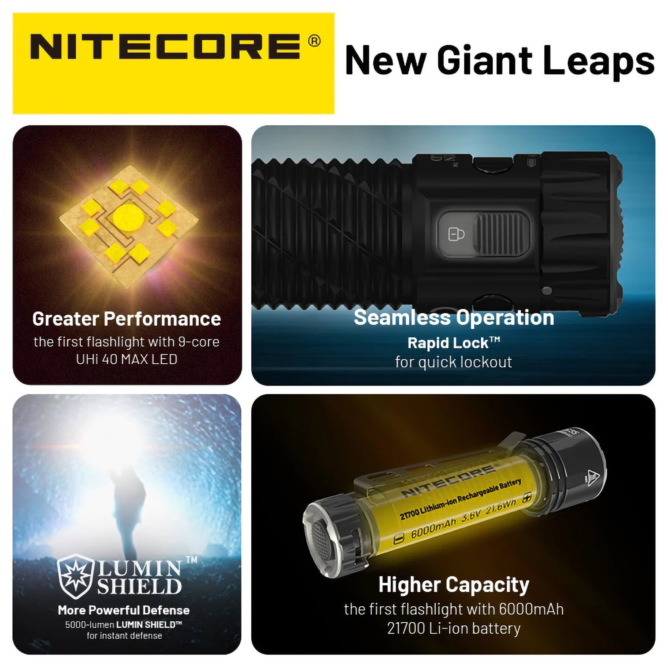 Sysmax Innovations NITECORE Tactical EDC Flashlight EDC35