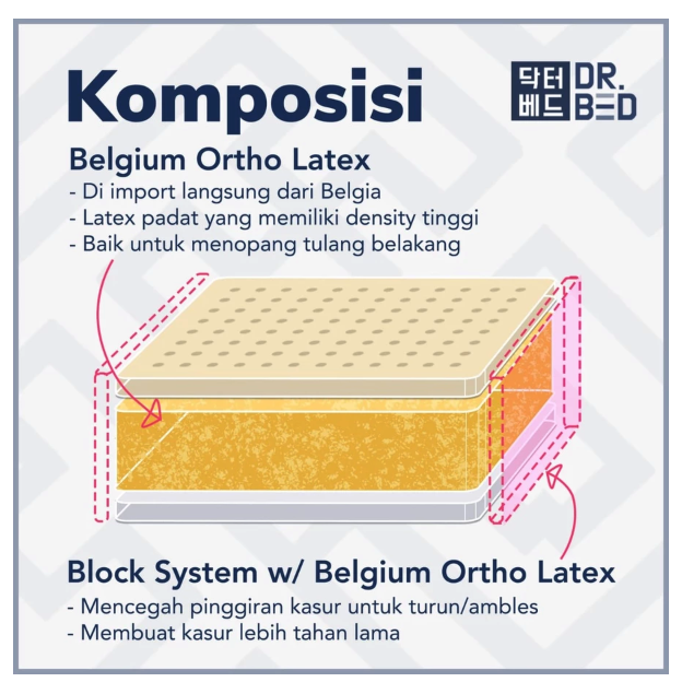 DR. BED Orthopedic Full Latex 2