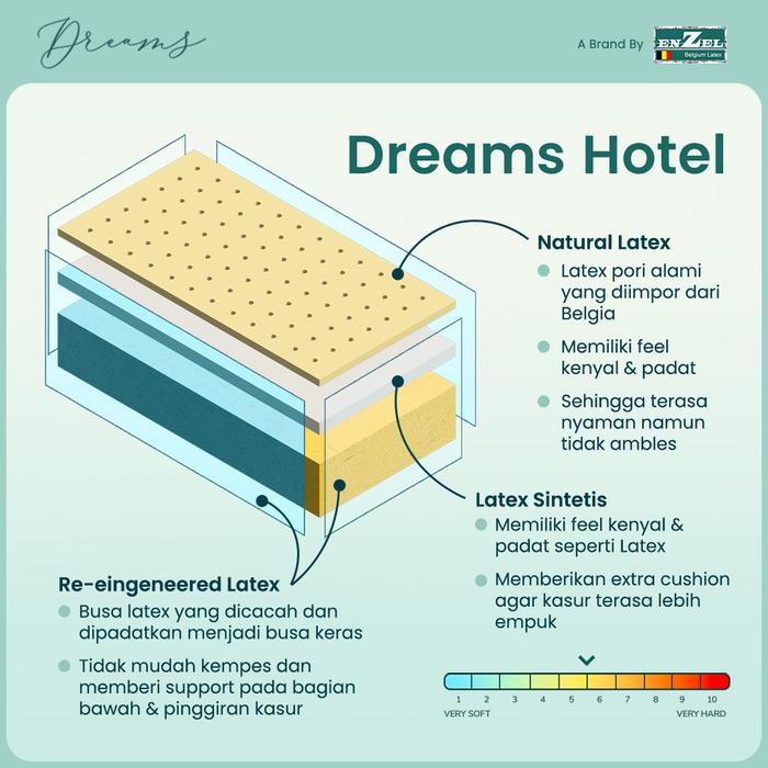 Enzel Dreams Hotel Bed (120 x 200 cm) 3