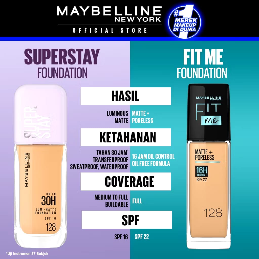 L'Oréal Group Maybelline New York Superstay Lumi Matte Liquid Foundation