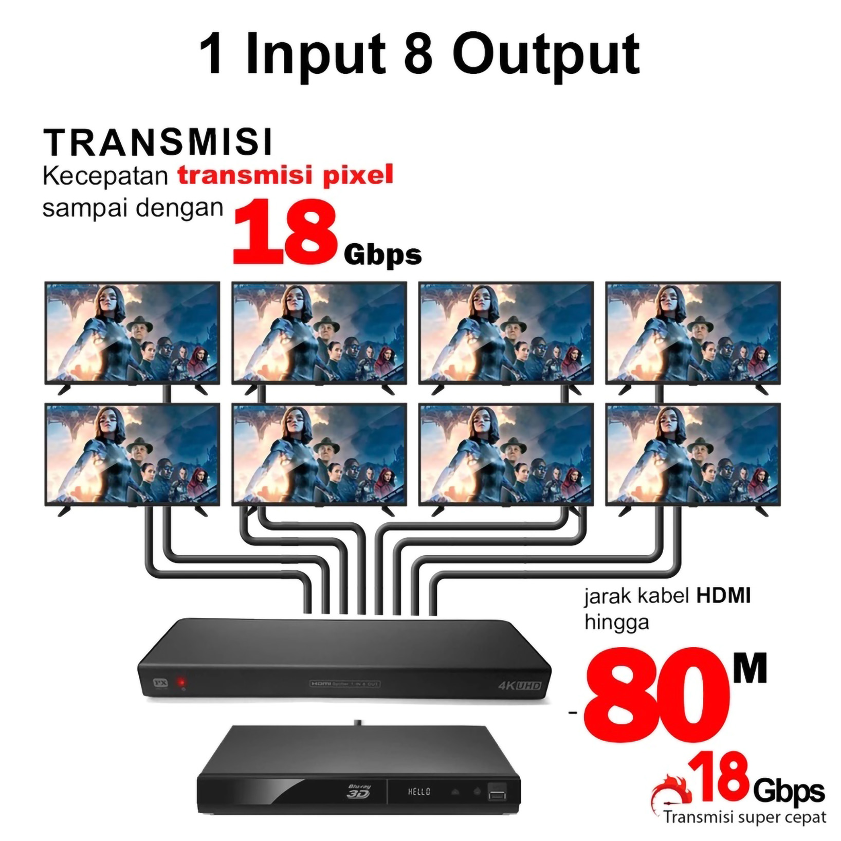 PX Ultra HDMI Splitter 1 Input 8 Output 2