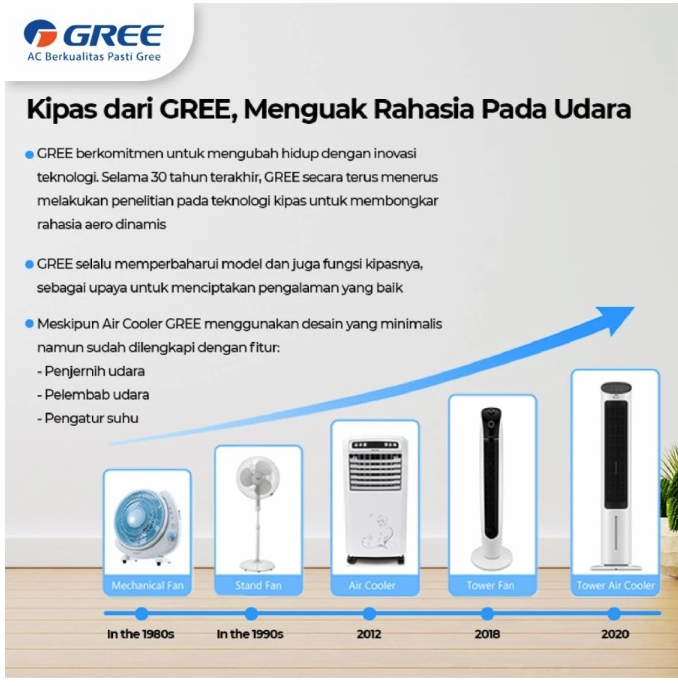 Gree Electric Appliances Indonesia Gree Tower Air Cooler GTA-ACOOL4